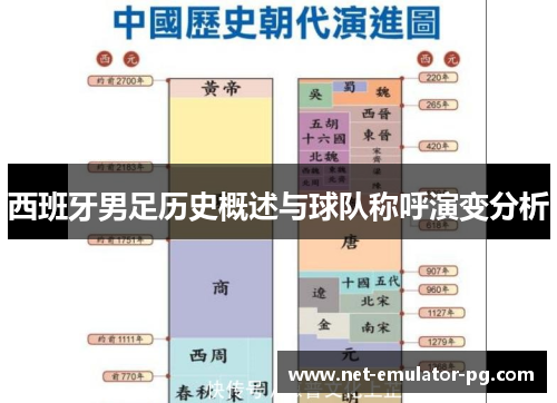 西班牙男足历史概述与球队称呼演变分析 西班牙男足历史概述与球队称呼演变分析