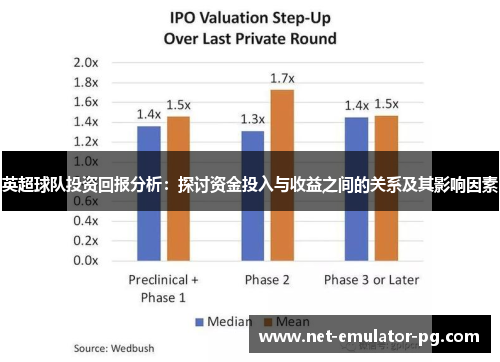英超球队投资回报分析:探讨资金投入与收益之间的关系及其影响因素 英超球队投资回报分析:探讨资金投入与收益之间的关系及其影响因素