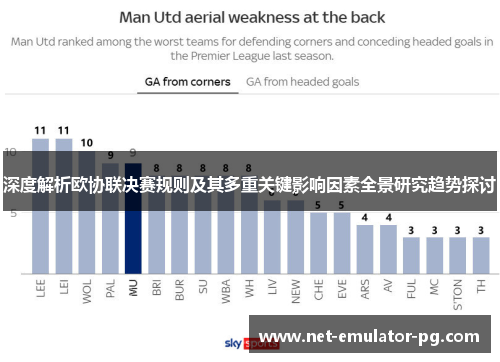 深度解析欧协联决赛规则及其多重关键影响因素全景研究趋势探讨 深度解析欧协联决赛规则及其多重关键影响因素全景研究趋势探讨