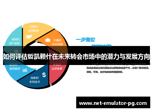 如何评估哲凯赖什在未来转会市场中的潜力与发展方向 如何评估哲凯赖什在未来转会市场中的潜力与发展方向