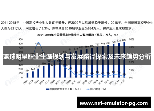 篮球明星职业生涯规划与发展路径探索及未来趋势分析 篮球明星职业生涯规划与发展路径探索及未来趋势分析