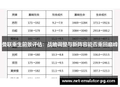 曼联重生前景评估：战略调整与新阵容能否重回巅峰