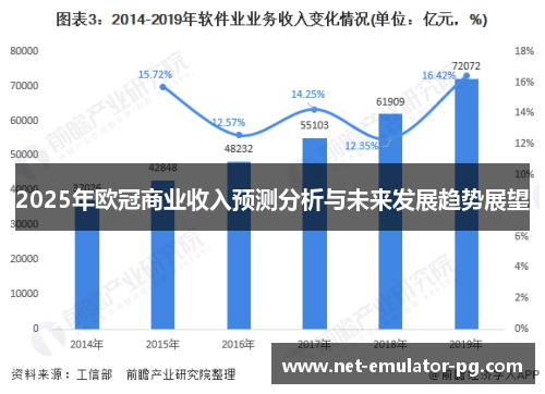 2025年欧冠商业收入预测分析与未来发展趋势展望